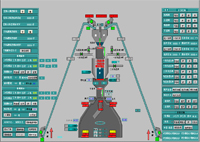 Blast Furnace Project