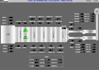 Energy Conservation and Environmental Protection- Waste Heat and Energy Power Generation Project