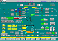Converter Furnace Project