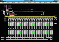 West Steel Corp Furnace Automation Instrument sets